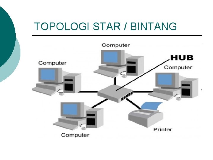 TOPOLOGI STAR / BINTANG 
