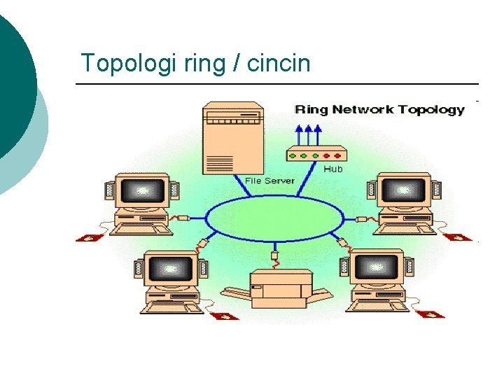 Topologi ring / cincin 