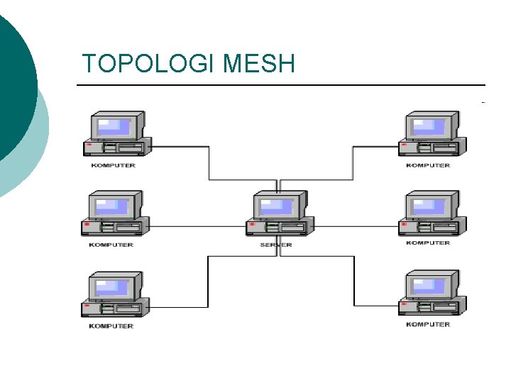 TOPOLOGI MESH 