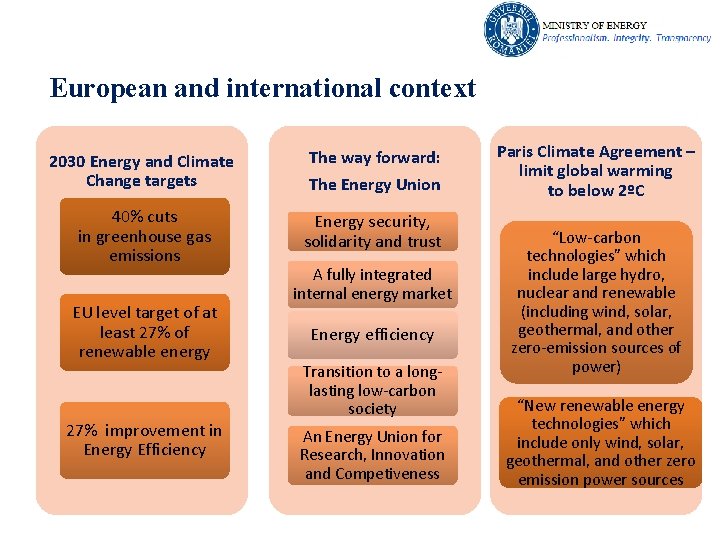European and international context 2030 Energy and Climate Change targets The way forward: The