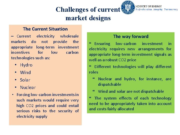 Challenges of current market designs The Current Situation – Current electricity wholesale markets do