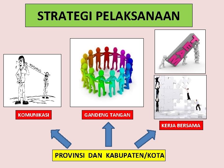 STRATEGI PELAKSANAAN KOMUNIKASI GANDENG TANGAN KERJA BERSAMA PROVINSI DAN KABUPATEN/KOTA 