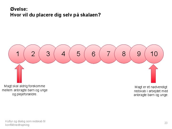 Øvelse: Hvor vil du placere dig selv på skalaen? 1 2 3 Magt skal