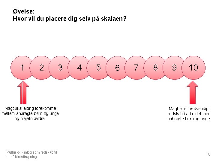 Øvelse: Hvor vil du placere dig selv på skalaen? 1 2 3 Magt skal