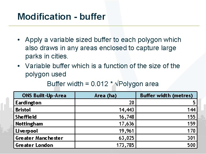 Modification - buffer • Apply a variable sized buffer to each polygon which also