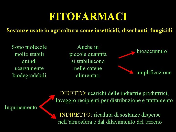 FITOFARMACI Sostanze usate in agricoltura come insetticidi, diserbanti, fungicidi Sono molecole molto stabili quindi