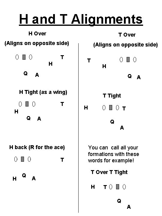 H and T Alignments H Over T Over (Aligns on opposite side) T H