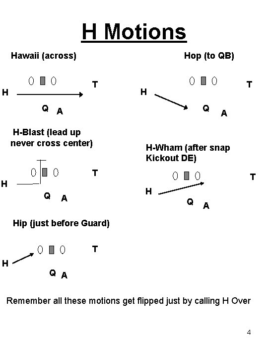 H Motions Hawaii (across) Hop (to QB) T H Q A Q H-Blast (lead