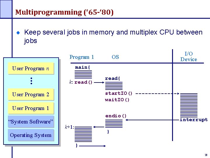 Multiprogramming (‘ 65 -‘ 80) Keep several jobs in memory and multiplex CPU between Multiprogramming (‘ 65 -‘ 80) Keep several jobs in memory and multiplex CPU between