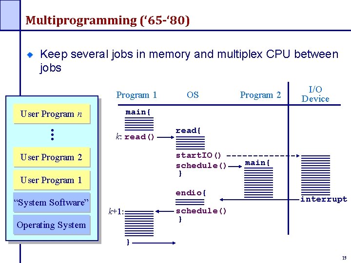 Multiprogramming (‘ 65 -‘ 80) Keep several jobs in memory and multiplex CPU between Multiprogramming (‘ 65 -‘ 80) Keep several jobs in memory and multiplex CPU between