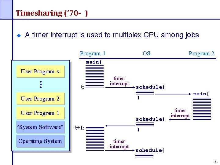 Timesharing (‘ 70 - ) A timer interrupt is used to multiplex CPU among Timesharing (‘ 70 - ) A timer interrupt is used to multiplex CPU among