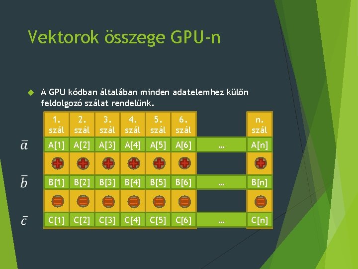 Vektorok összege GPU-n A GPU kódban általában minden adatelemhez külön feldolgozó szálat rendelünk. 1.