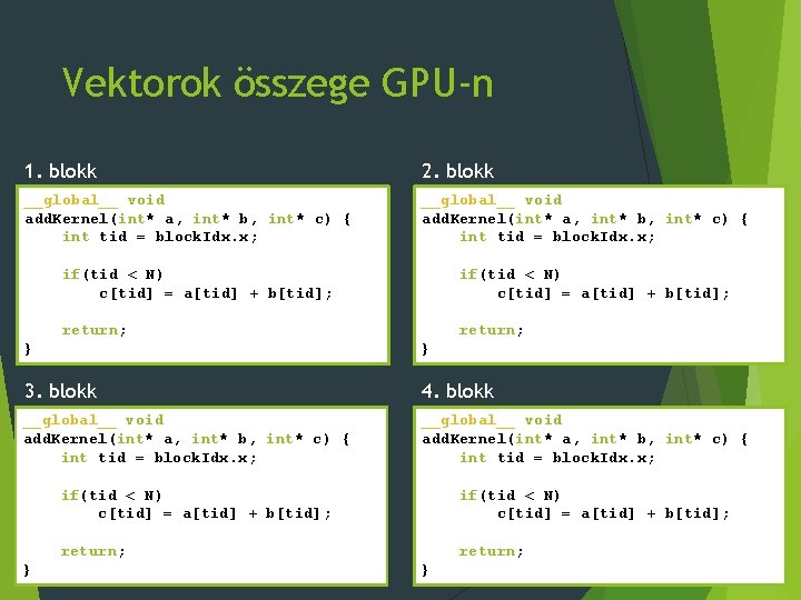 Vektorok összege GPU-n 1. blokk 2. blokk __global__ void add. Kernel(int* a, int* b,