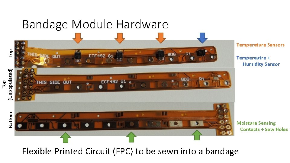 Bandage Module Hardware Temperautre + Humidity Sensor Bottom Top (Unpopulated) Top Temperature Sensors Moisture