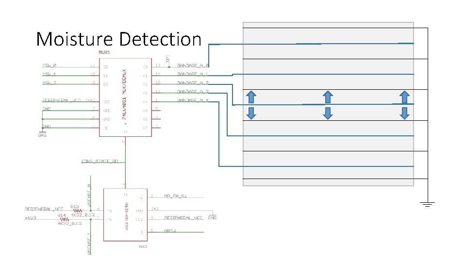 Moisture Detection • Goal: Detect surface moisture through resistivity • Grid of conductive material