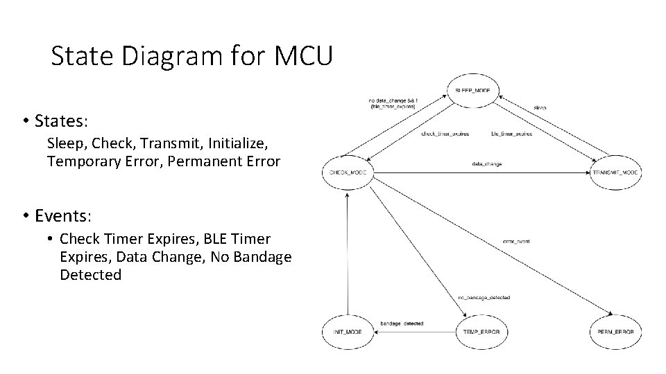 State Diagram for MCU • States: Sleep, Check, Transmit, Initialize, Temporary Error, Permanent Error