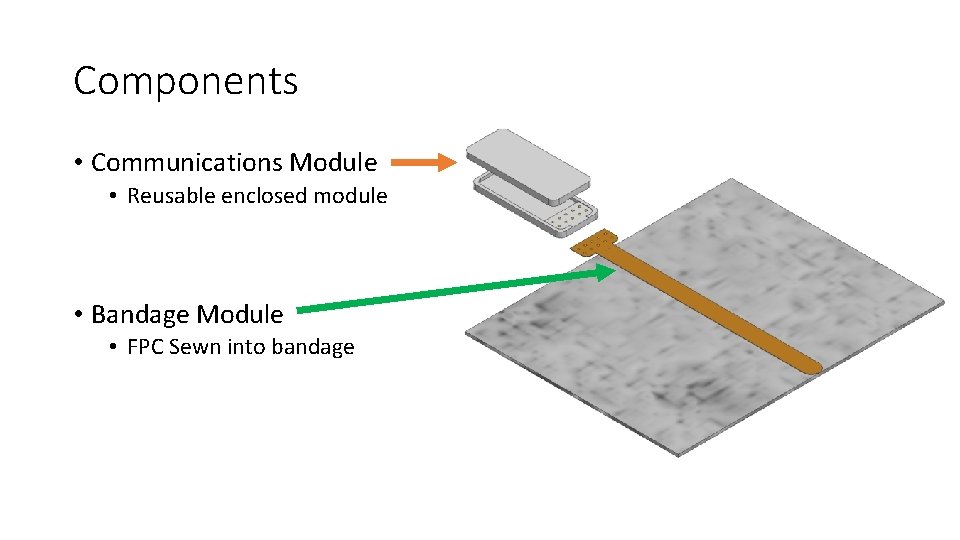 Components • Communications Module • Reusable enclosed module • Bandage Module • FPC Sewn