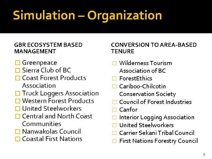 Simulation – Organization GBR ECOSYSTEM BASED MANAGEMENT CONVERSION TO AREA-BASED TENURE � Greenpeace �