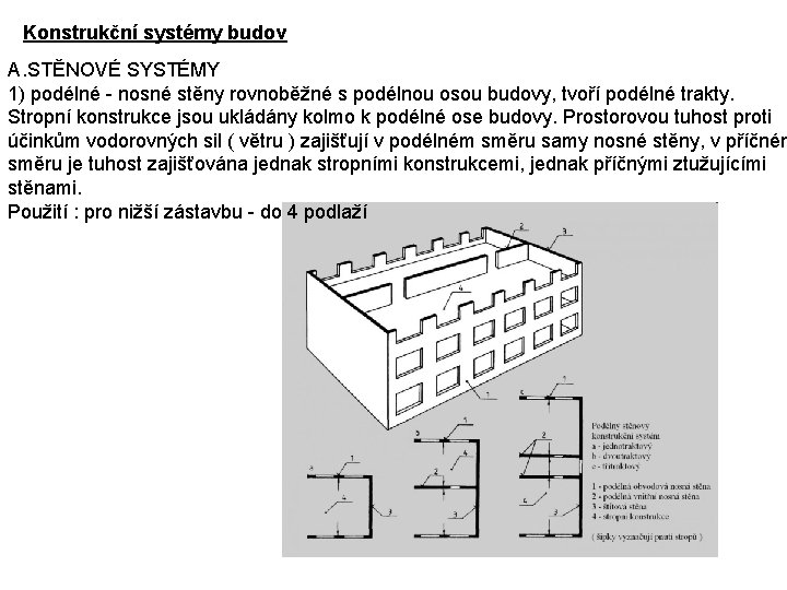 Konstrukční systémy budov A. STĚNOVÉ SYSTÉMY 1) podélné - nosné stěny rovnoběžné s podélnou