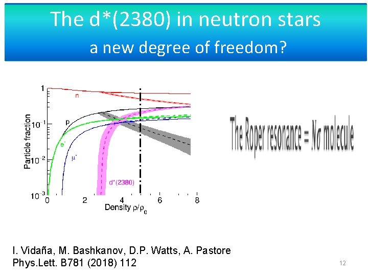 The d*(2380) in neutron stars a new degree of freedom? I. Vidaña, M. Bashkanov,