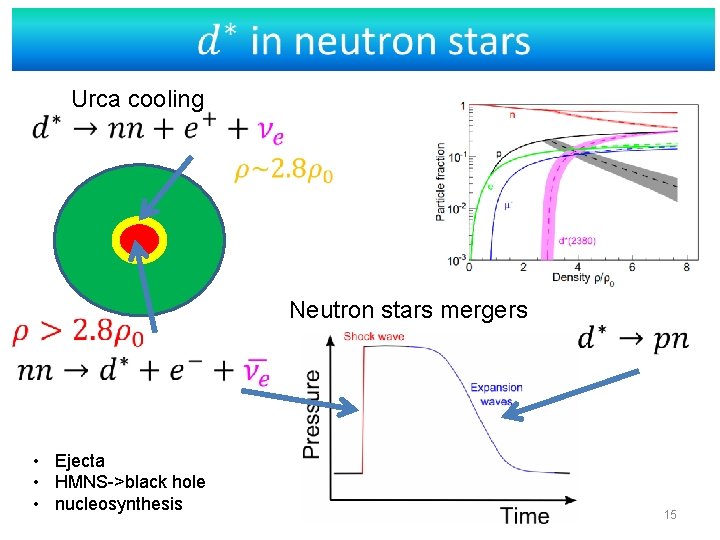 Urca cooling Neutron stars mergers • Ejecta • HMNS->black hole • nucleosynthesis 15 