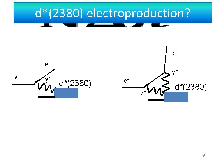d*(2380) electroproduction? eee- * * d*(2380) e * d*(2380) 19 