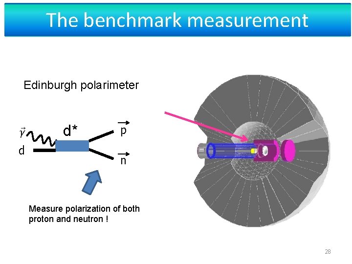 The benchmark measurement Edinburgh polarimeter d* d p n Measure polarization of both proton