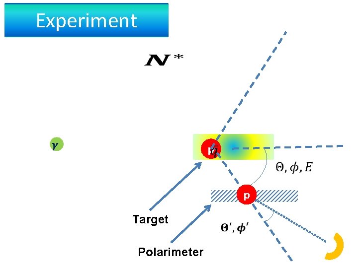 Experiment p p Target Polarimeter 29 