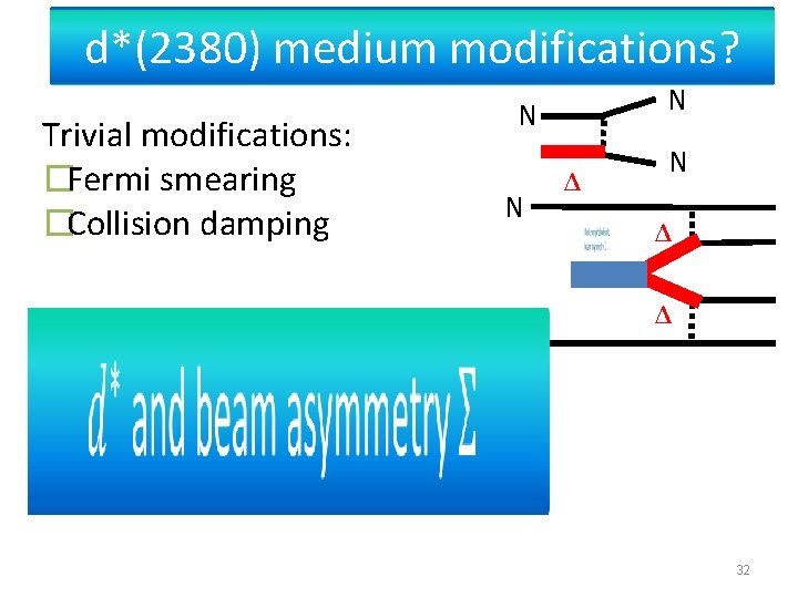 d*(2380) medium modifications? Trivial modifications: �Fermi smearing �Collision damping N N Δ N Δ