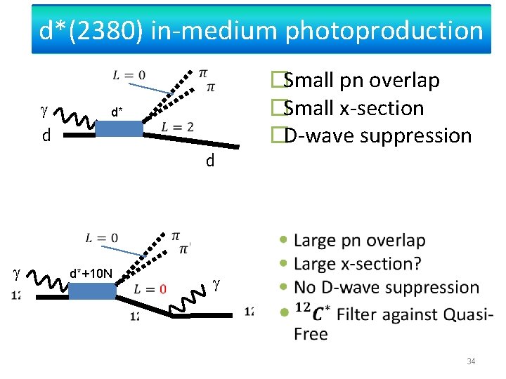 d*(2380) in-medium photoproduction �Small pn overlap �Small x-section �D-wave suppression d* d d d*+10