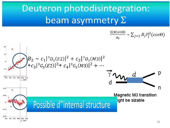 p d n Magnetic M 3 transition might be sizable 39 