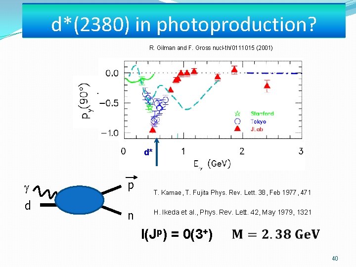 d*(2380) in photoproduction? R. Gilman and F. Gross nucl-th/0111015 (2001) d* d p n