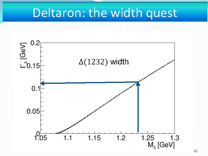 Deltaron: the width quest 43 