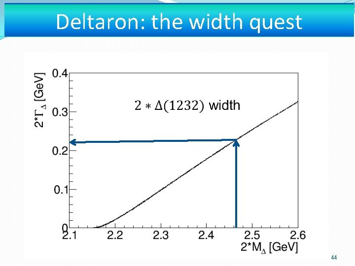 Deltaron: the width quest 44 