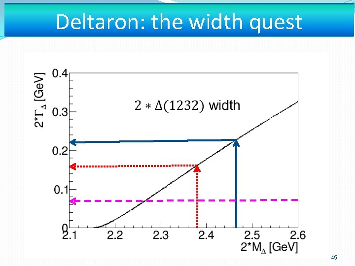 Deltaron: the width quest 45 