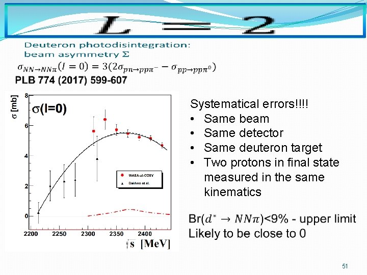 Systematical errors!!!! • Same beam • Same detector • Same deuteron target • Two