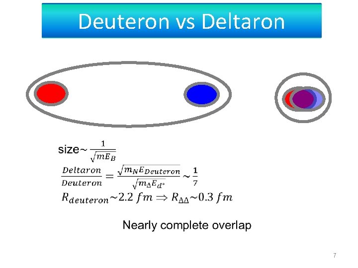 Deuteron vs Deltaron 7 