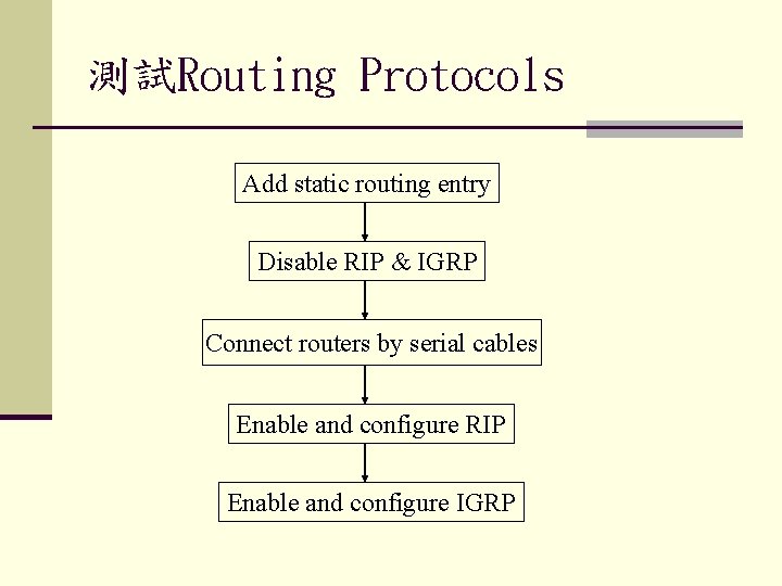 測試Routing Protocols Add static routing entry Disable RIP & IGRP Connect routers by serial