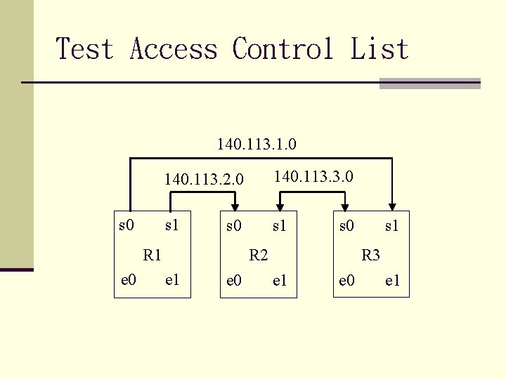 Test Access Control List 140. 113. 1. 0 s 0 140. 113. 2. 0