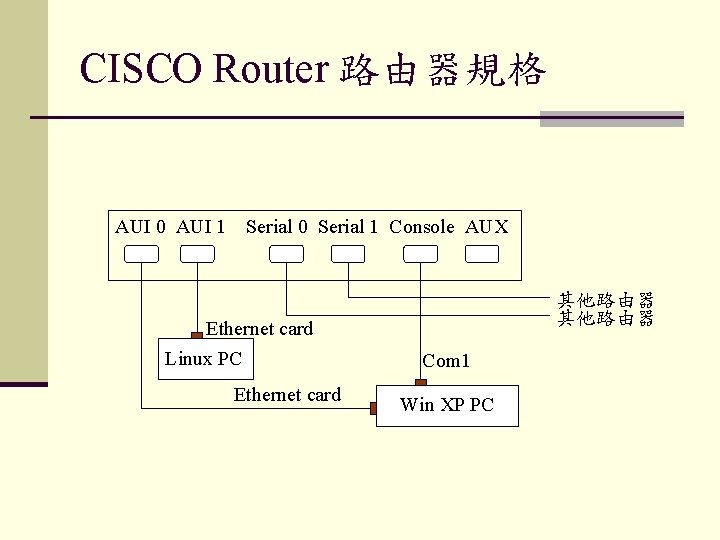 CISCO Router 路由器規格 AUI 0 AUI 1 Serial 0 Serial 1 Console AUX Ethernet