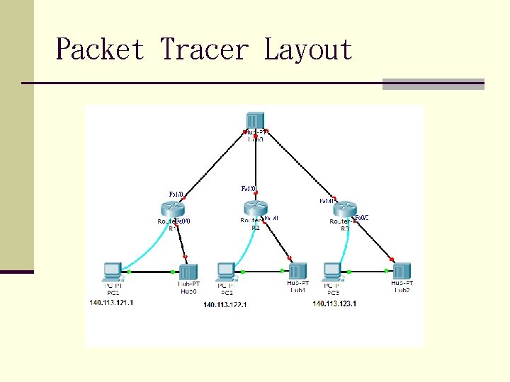 Packet Tracer Layout 