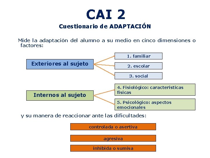 CAI 2 Cuestionario de ADAPTACIÓN Mide la adaptación del alumno a su medio en