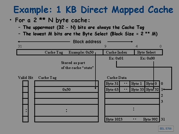 Example: 1 KB Direct Mapped Cache • For a 2 ** N byte cache: