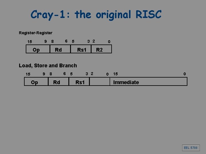 Cray-1: the original RISC Register-Register 9 15 6 8 Op 3 2 5 Rd