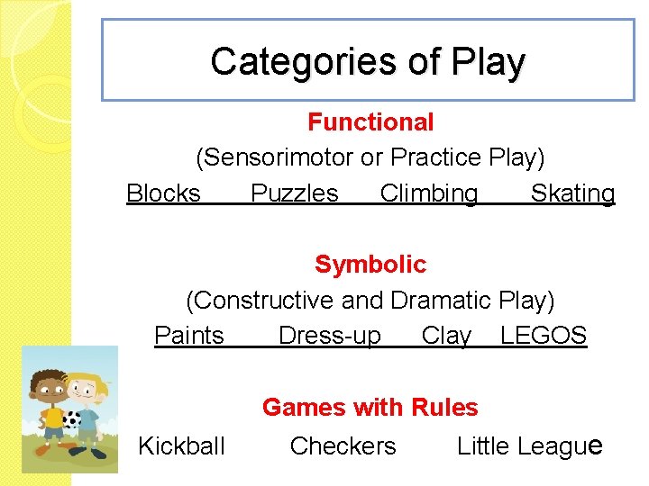 Categories of Play Functional (Sensorimotor or Practice Play) Blocks Puzzles Climbing Skating Symbolic (Constructive