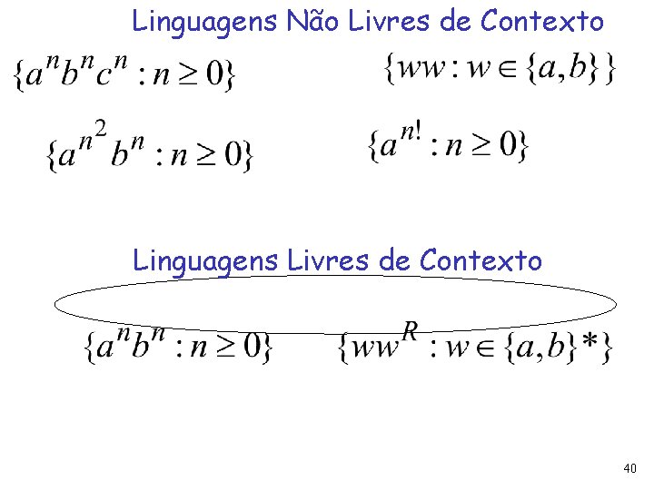 Linguagens Não Livres de Contexto Linguagens Livres de Contexto 40 