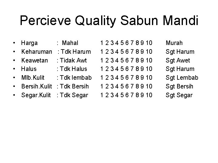 Percieve Quality Sabun Mandi • • Harga Keharuman Keawetan Halus Mlb. Kulit Bersih. Kulit