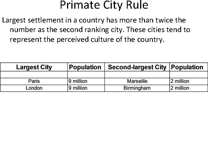 Primate City Rule Largest settlement in a country has more than twice the number