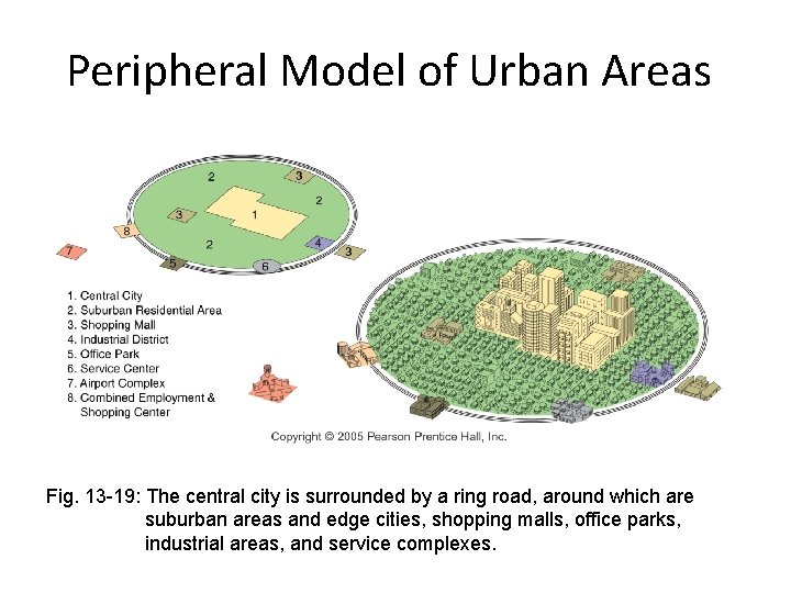 Peripheral Model of Urban Areas Fig. 13 -19: The central city is surrounded by