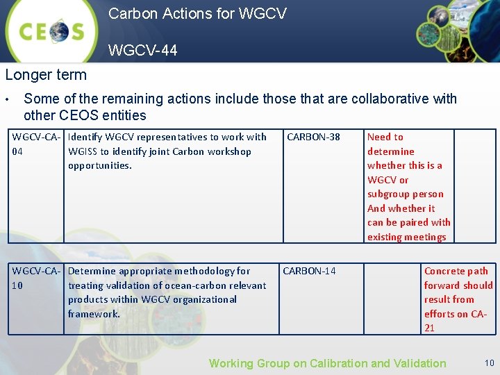 Carbon Actions for WGCV-44 Longer term • Some of the remaining actions include those